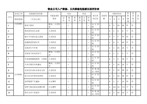 物业公司入户维修、公共维修危险源识别评价表