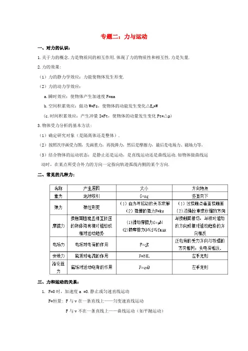 高考物理五大精讲 专题二 力与运动