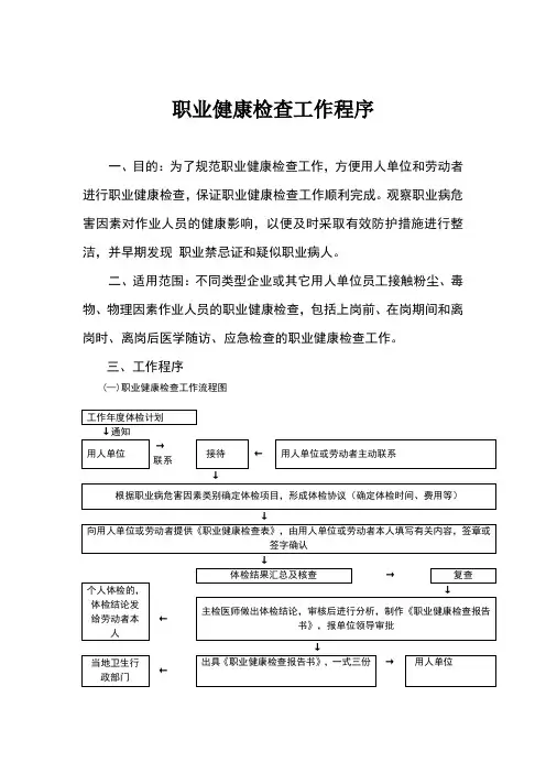 职业健康检查制度