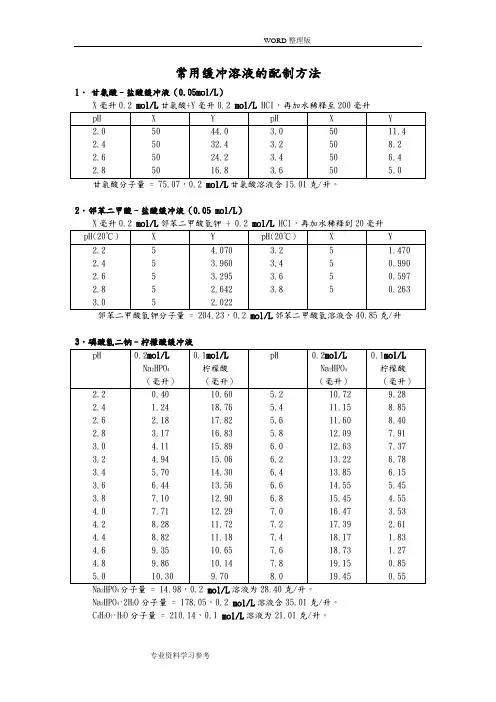 常用缓冲溶液的配制