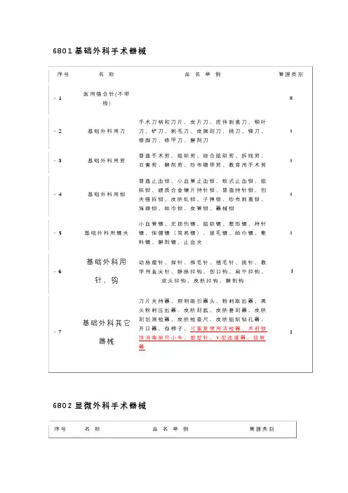 基础外科手术器械