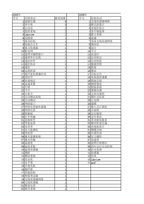 【微计算机信息】_自动化仪表_期刊发文热词逐年推荐_20140723