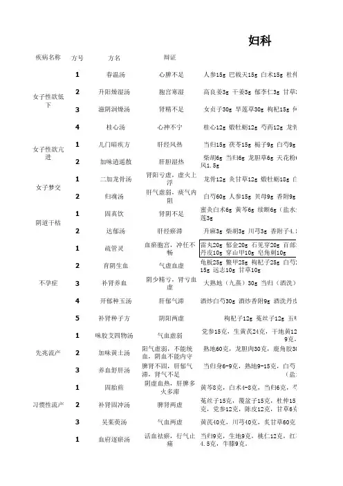妇科中医药方