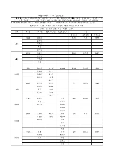 2014春庆祝六一表彰先进名单