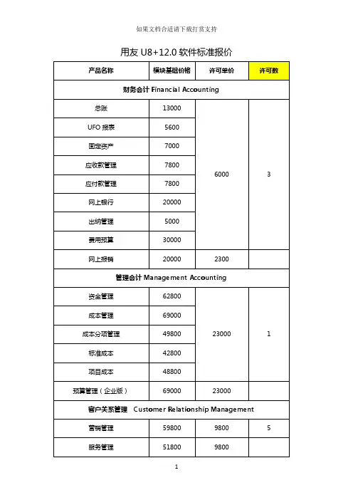 --用友U8 12.0系统标准报价