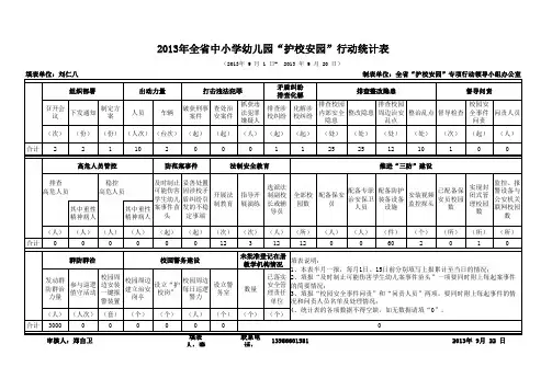 刘仁八“护校安园”行动统计表
