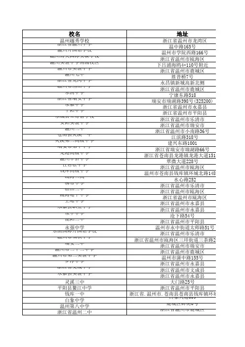 中学汇总——温州