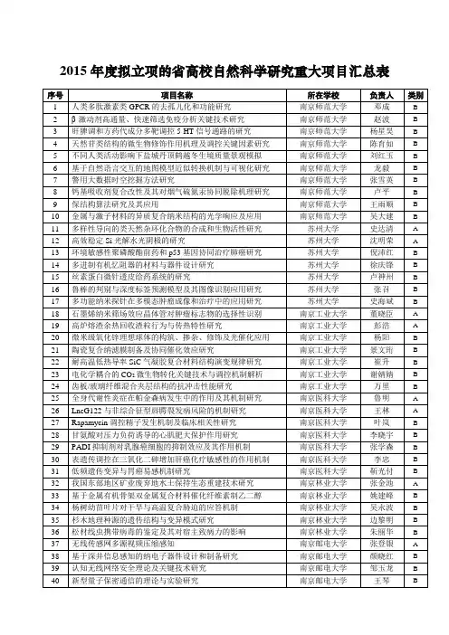 2015年度拟立项的江苏省高校自然科学研究重大项目汇总表