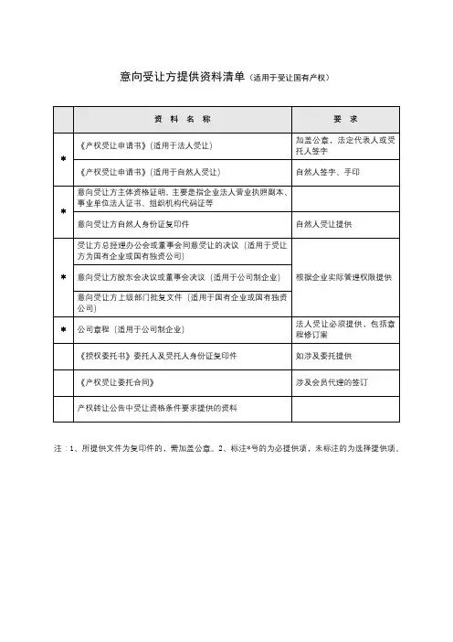 意向受让方提供资料清单(适用于受让国有产权)【模板】