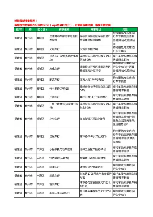 2020新版福建省泉州市摩托车工商企业公司商家名录名单黄页联系方式大全597家