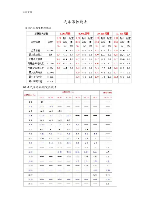 汽车吊性能表(8t-500t)
