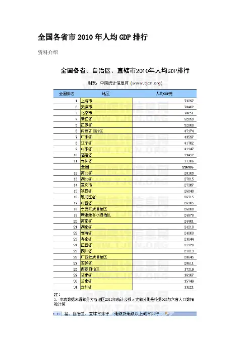 全国各省市2010年人均GDP排行