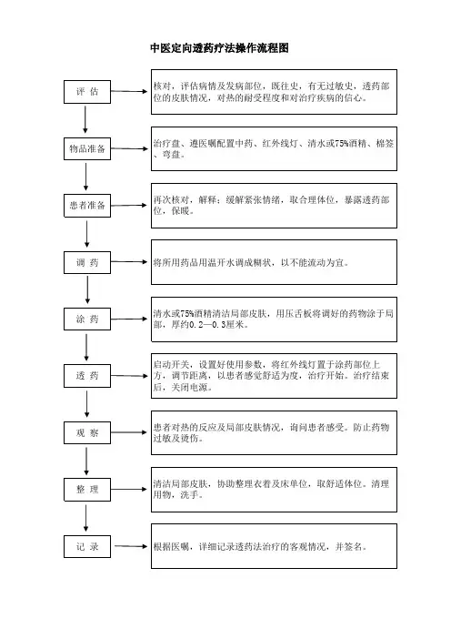 中医操作流程图