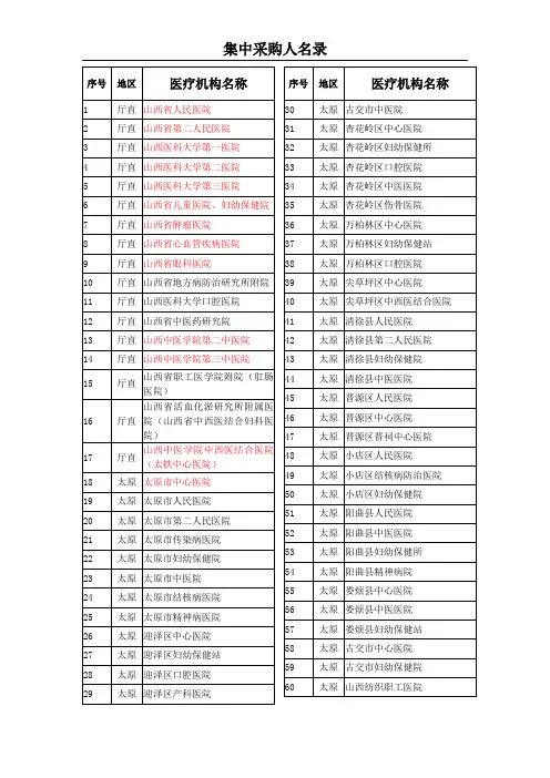 山西省医疗机构