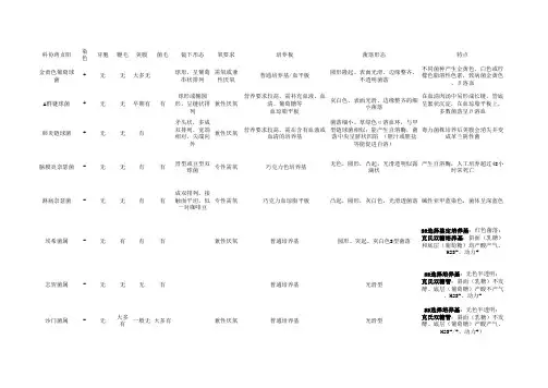微生物表格整理