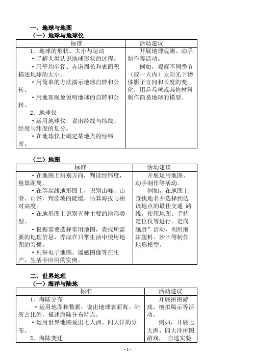 义务教育地理课程标准(2011_年版)