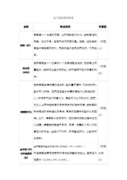 法兰密封面类型表