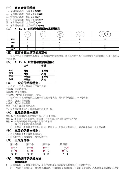 逻辑学