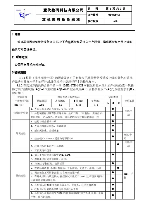 耳机检验标准