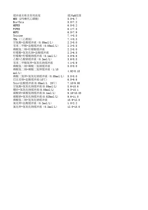 各种缓冲液的缓冲范围