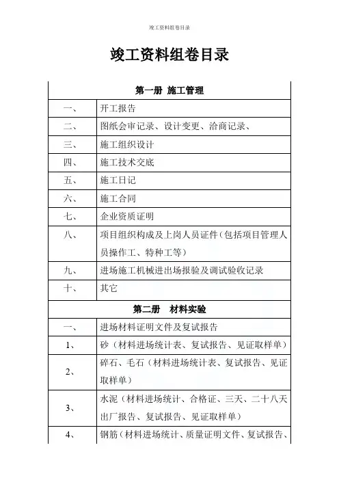 竣工资料组卷目录