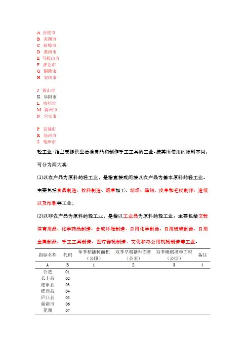 安徽省行政区划