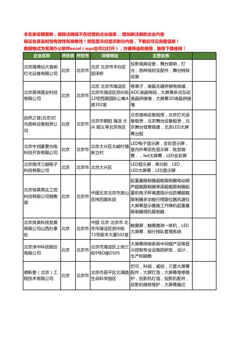 新版北京市北京大屏幕工商企业公司商家名录名单联系方式大全80家