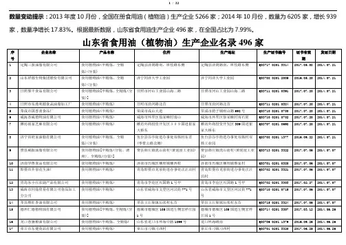 山东省食用油(植物油)生产企业名录496家