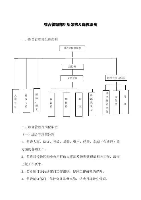 综合管理部组织架构及岗位职责
