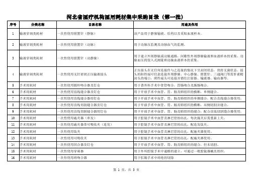 河北省医疗机构医用耗材集中采购目录(第一批)