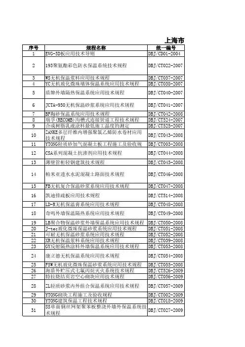 上海地方标准