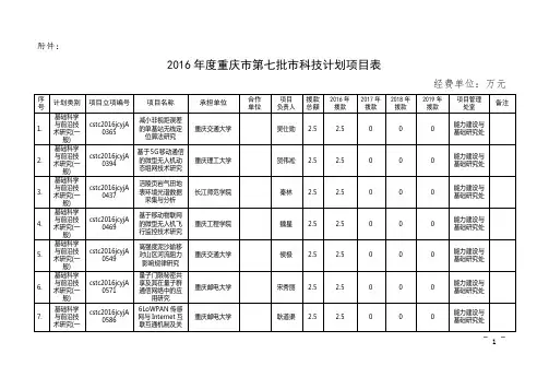 2016重庆第七批科技计划项目表-重庆科委