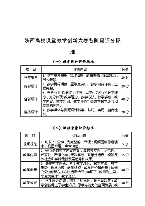 陕西高校课堂教学创新大赛各阶段评分标准