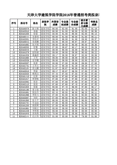 2016年普通招考类拟录取考生名单