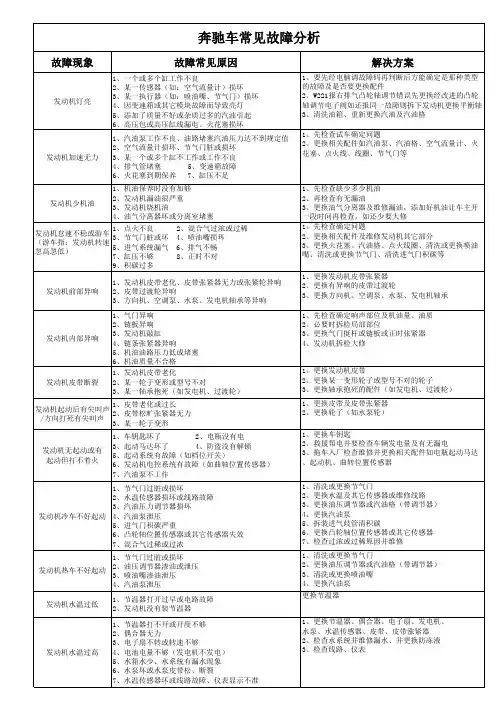 奔驰车常见故障