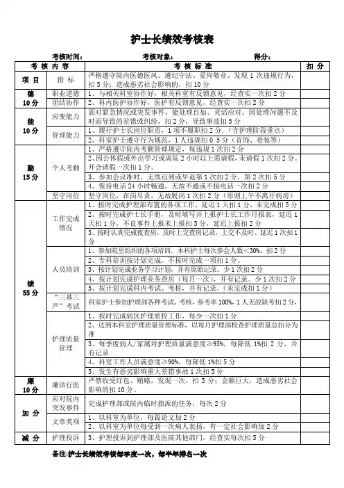 护士长绩效考核表