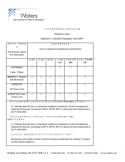 产品中有毒有害物质或元素的名称及含量