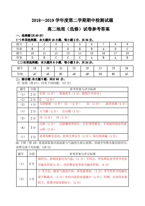 2018-2019扬州市邗江区高二地理期中答案