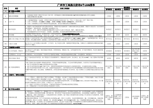 工地扬尘防治6个100%清单