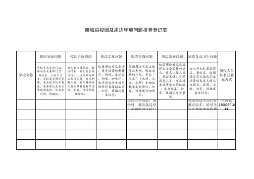 商城县伏山一中校园及周边环境问题排查登记表