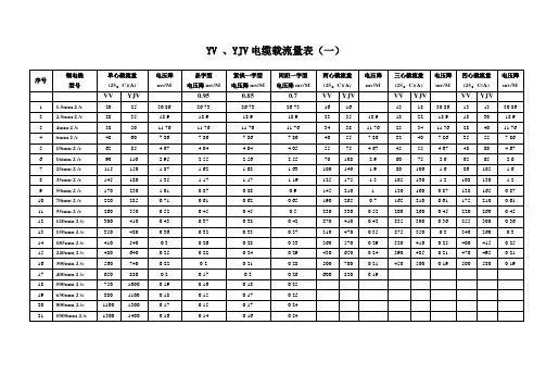 电缆持续载流量表
