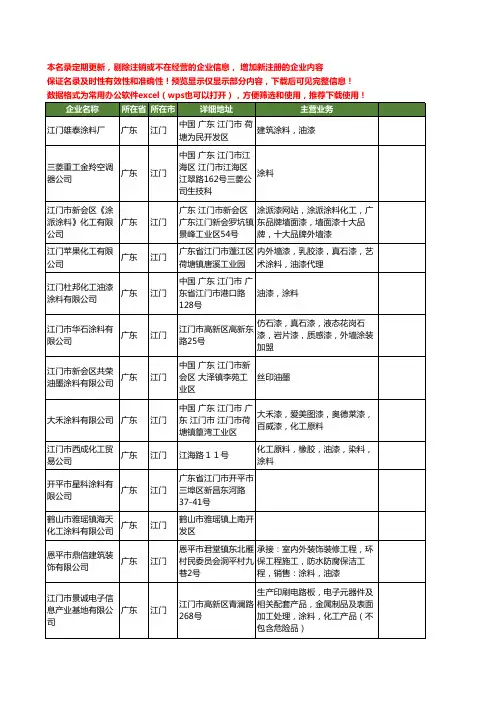 新版广东省江门涂料工商企业公司商家名录名单联系方式大全400家