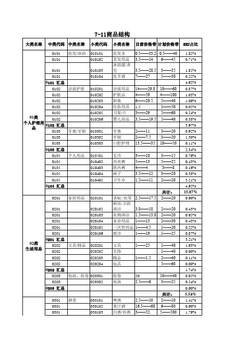 便利店商品分类