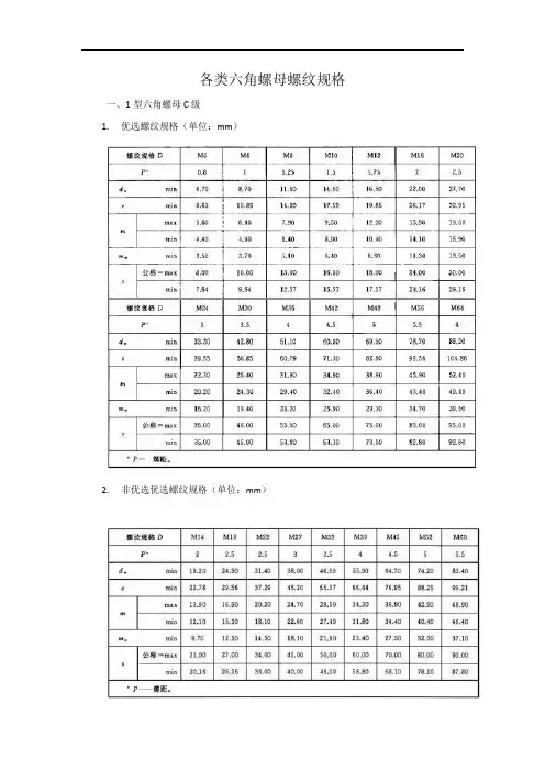 各类六角螺母规格