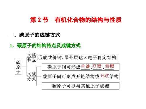 高中化学教学课件教学设计——第1章 第2节 有机化合物的结构与性质