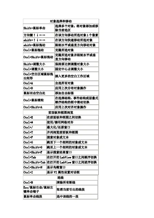 LabVIEW常用快捷键