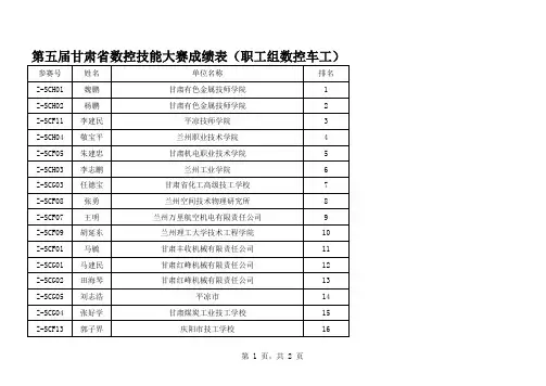 甘肃省第五届数控技能大赛名次