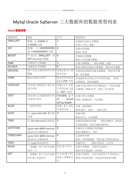 MySql Oracle SqlServer三大数据库的数据类型列表