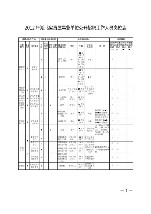 事业单位公开招聘工作人员岗位表
