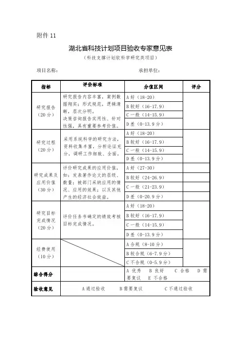 目验收专家意见表(科技支撑计划软科学研究类项目)